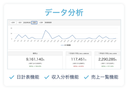 function-data